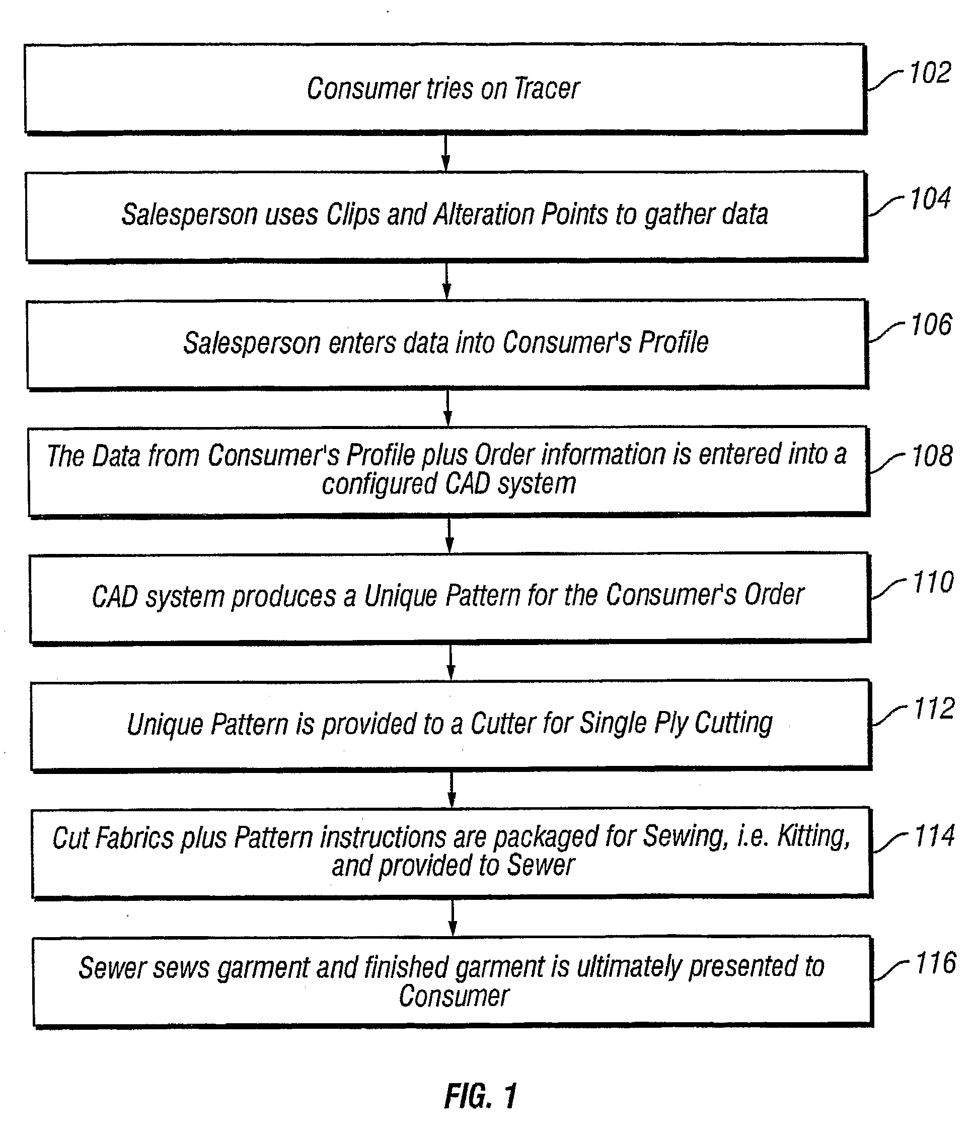 Method and Apparatus for Apparel Customization