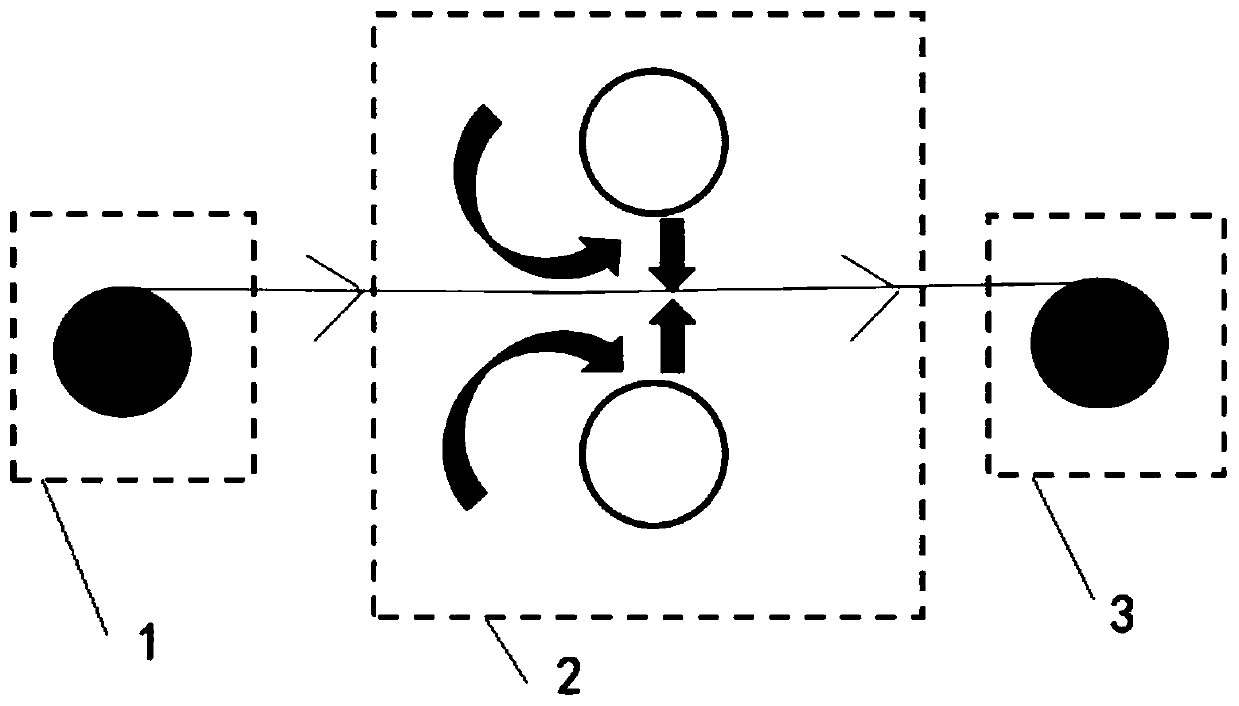 Rolling method and equipment for battery pole piece