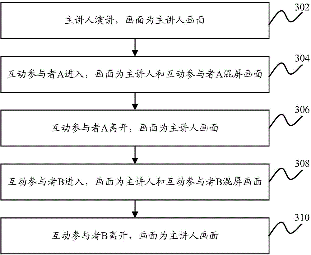 Video interaction and control method and device