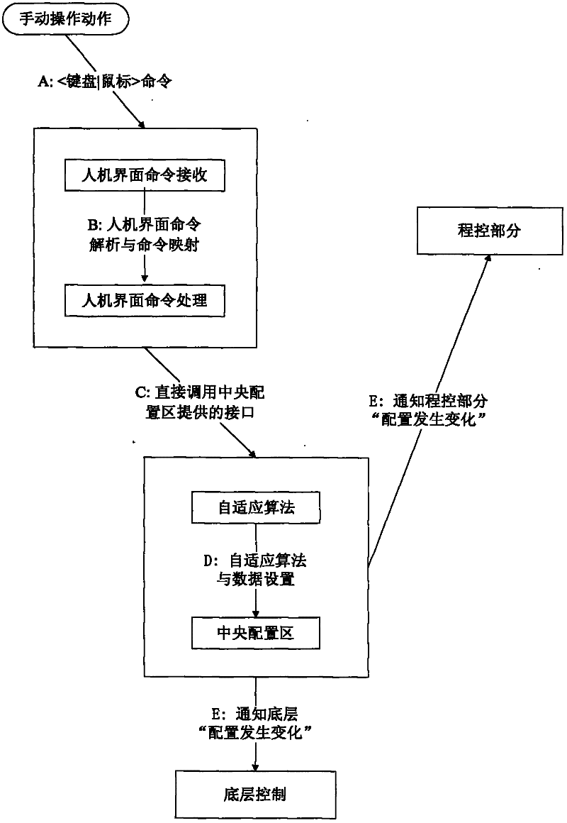 Frame-type design method of instrument system for spectrum analyzers