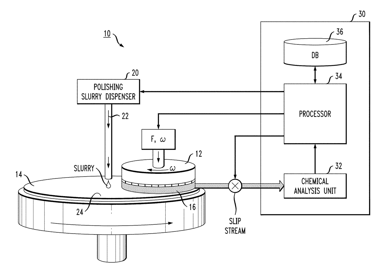 Slurry Slip Stream Controller For CMP System