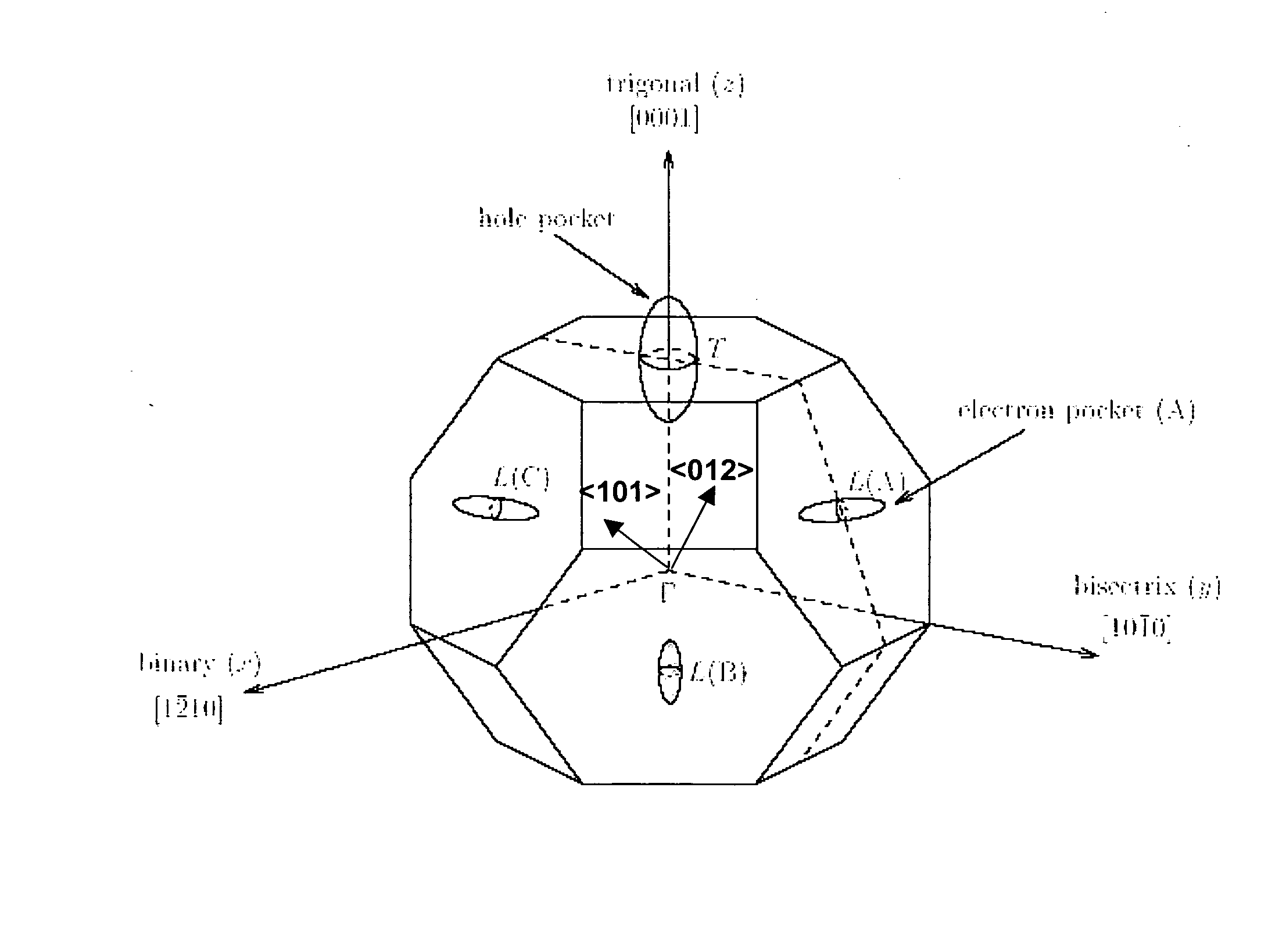 Optoelectronic devices utilizing materials having enhanced electronic transitions