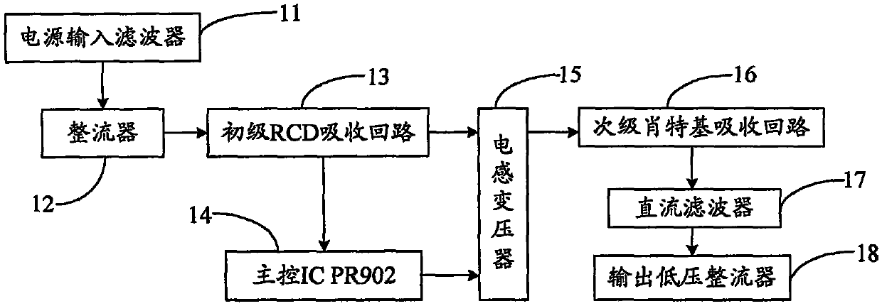 Anesthesia nursing device for operating room