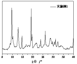 A kind of metal organic framework material and its preparation method and application