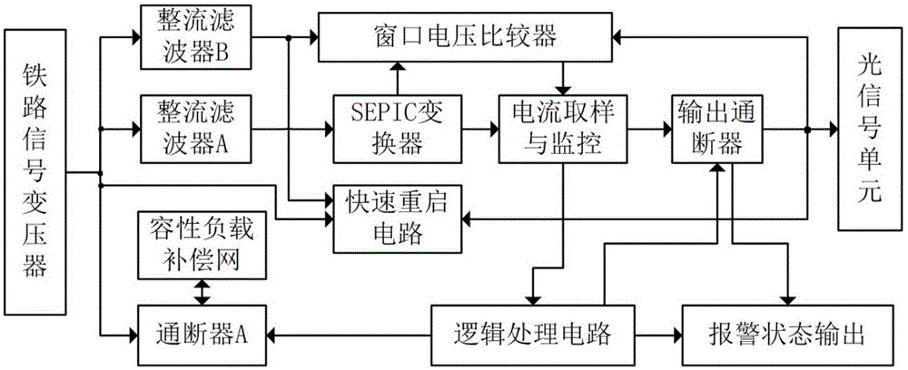 Railway signal machine status monitoring and constant power supply unit