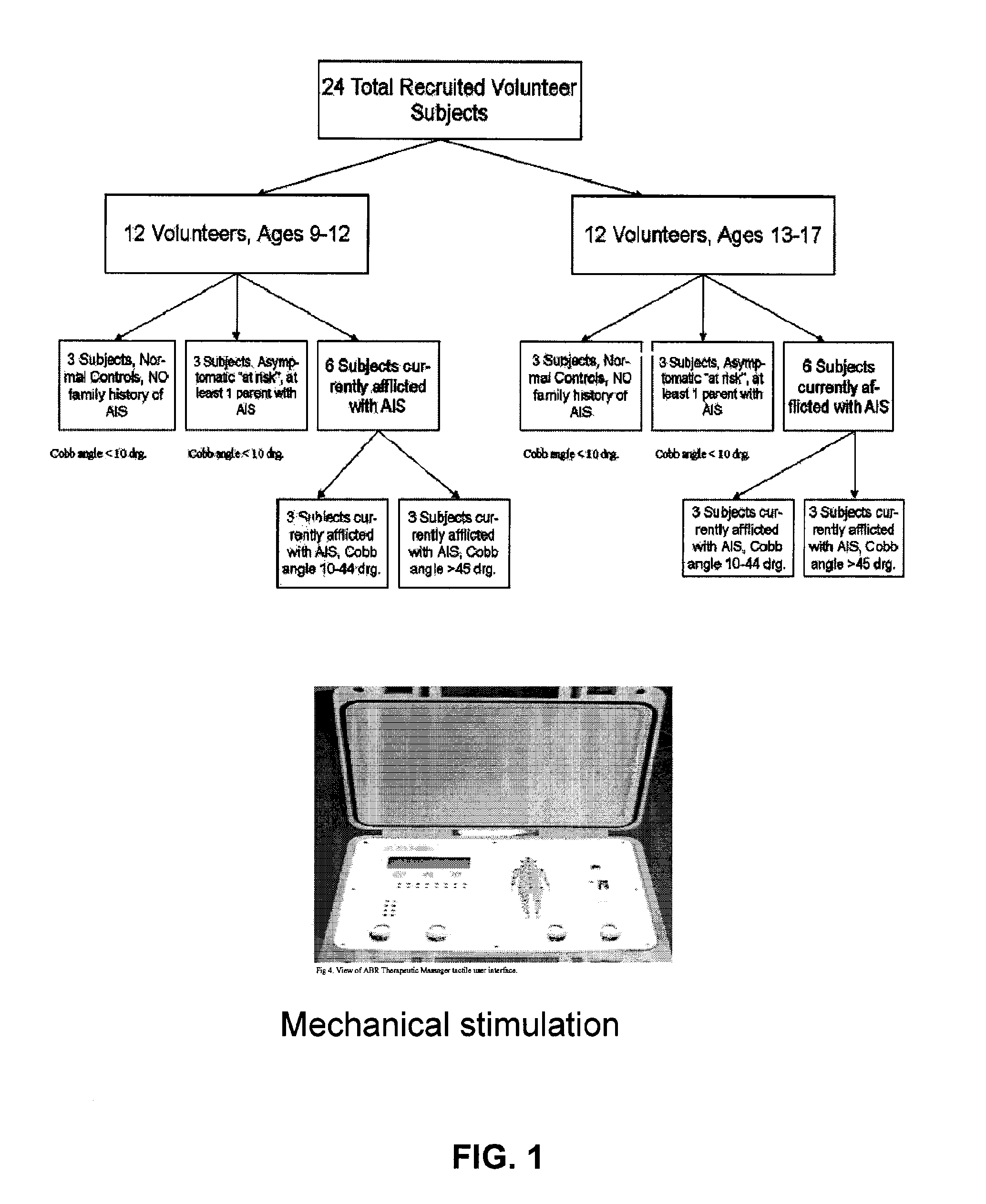 Biomechanical-based methods of diagnosing scoliosis