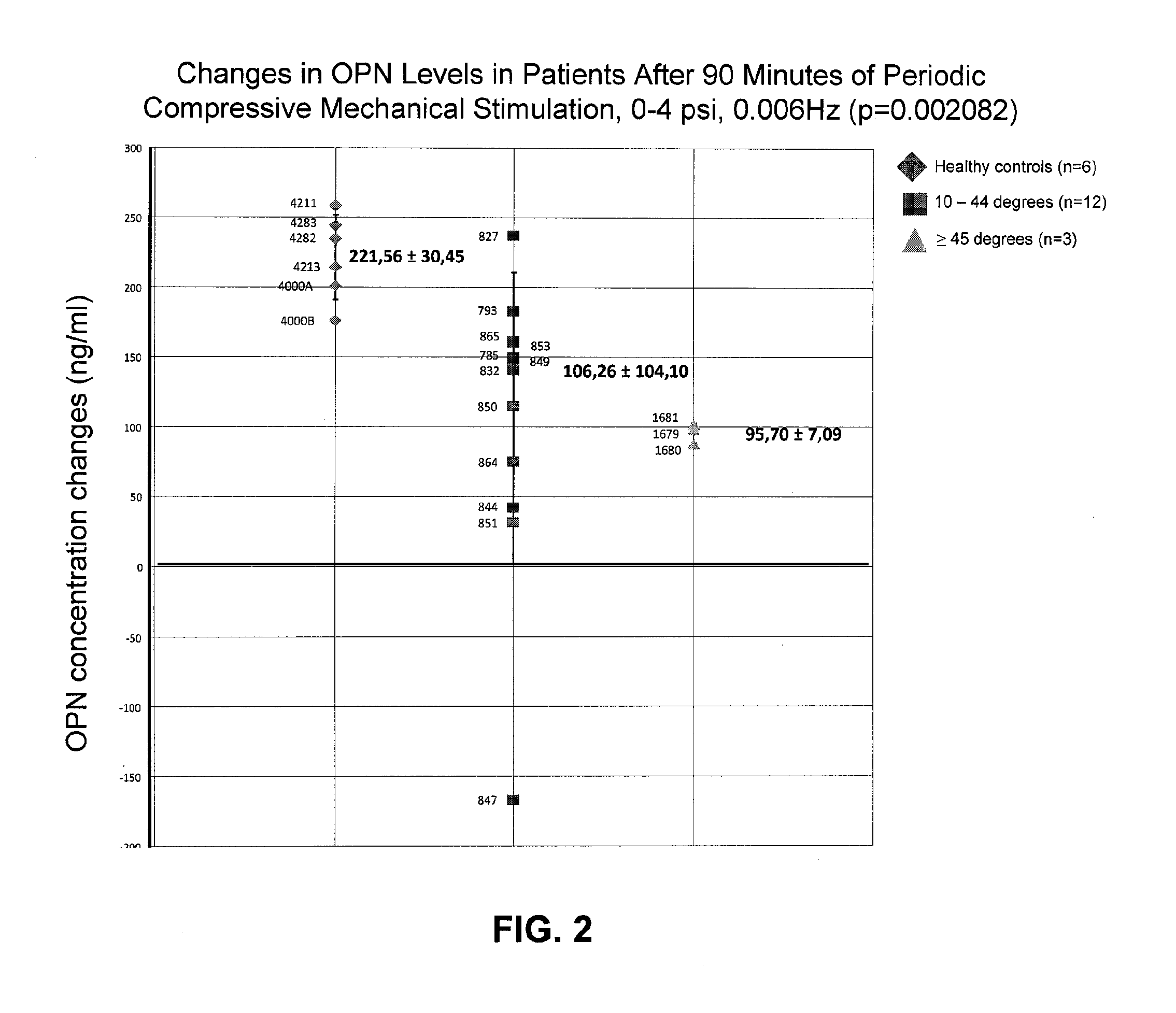 Biomechanical-based methods of diagnosing scoliosis