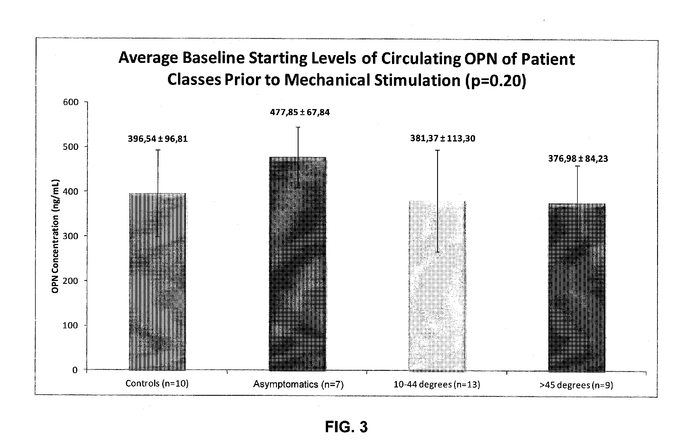 Biomechanical-based methods of diagnosing scoliosis