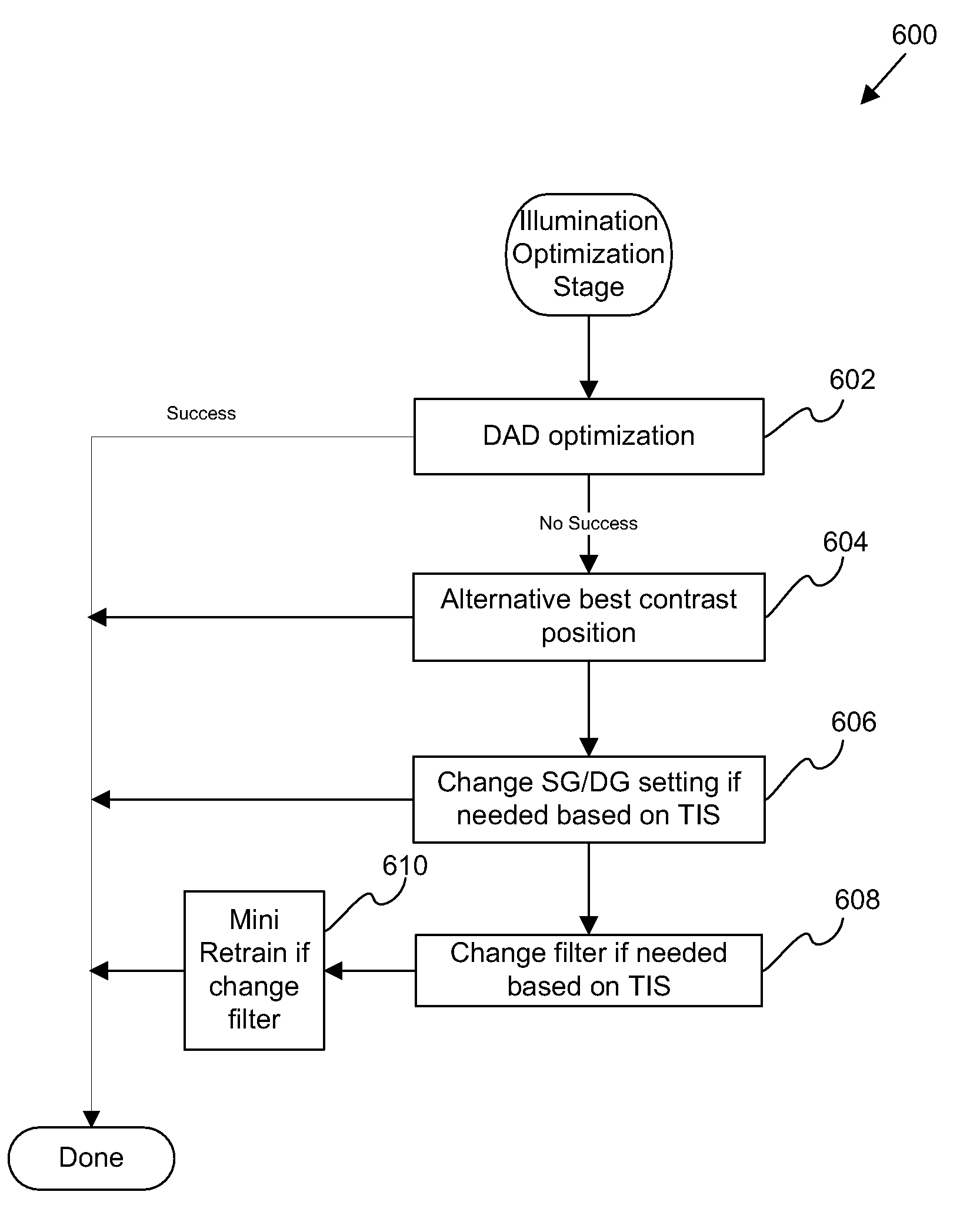 Waferless recipe optimization