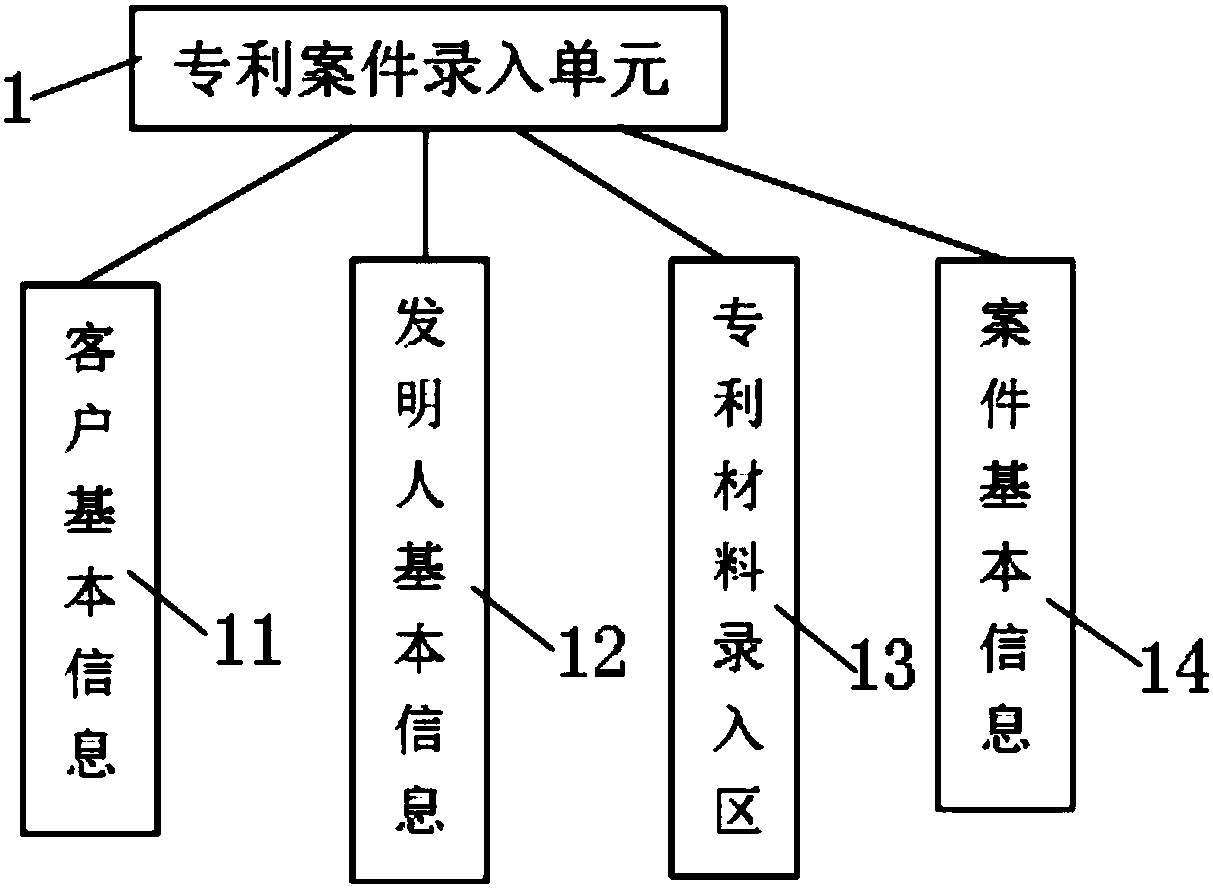 Patent case distribution management system and working method thereof