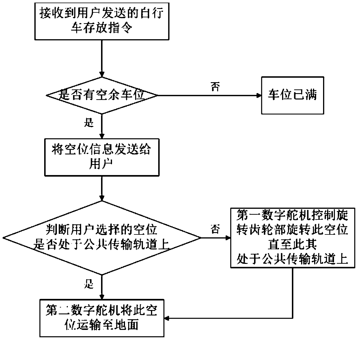 Stereo automatic bicycle storing and fetching method