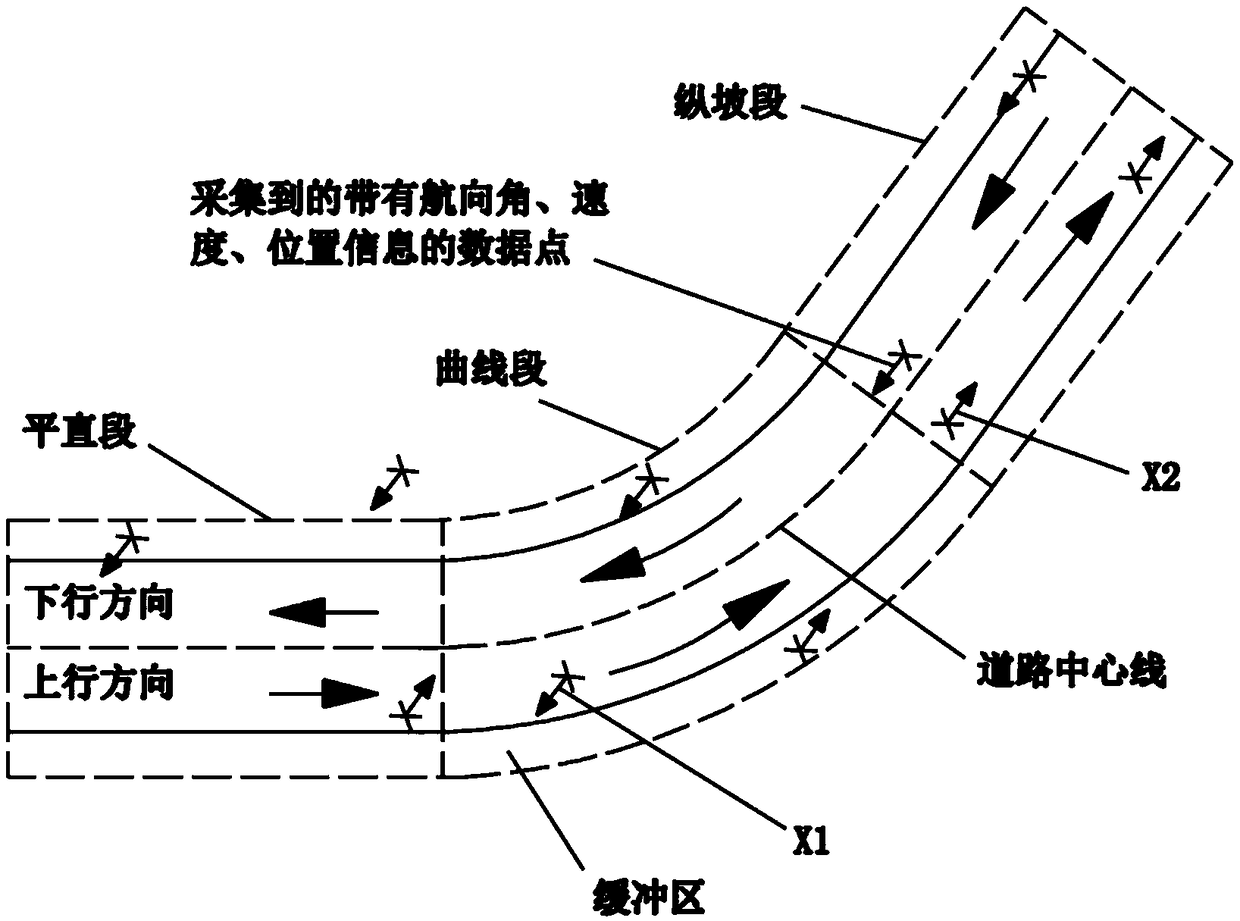 Method for evaluating safety of highways by utilizing actual driving speed data of road sections