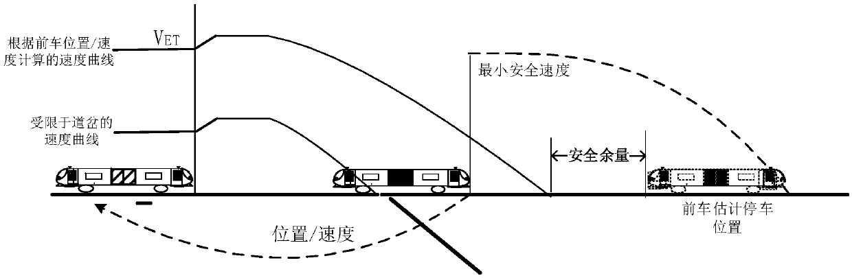 Resource management method for vehicle-vehicle communication trackside equipment based on multi-locking mechanism