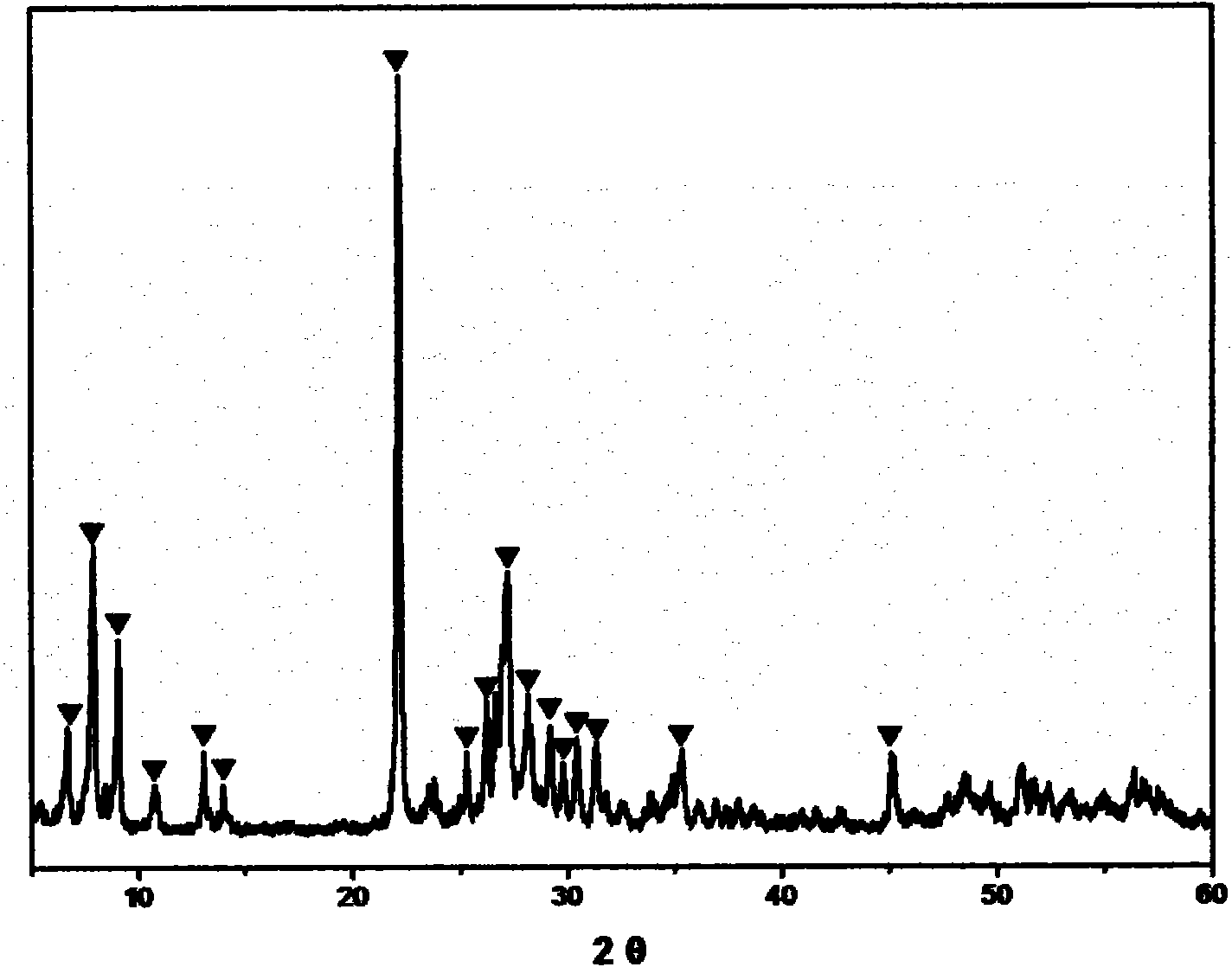 Method for preparing catalyst used in selective oxo-synthesis of crylic acid from propane