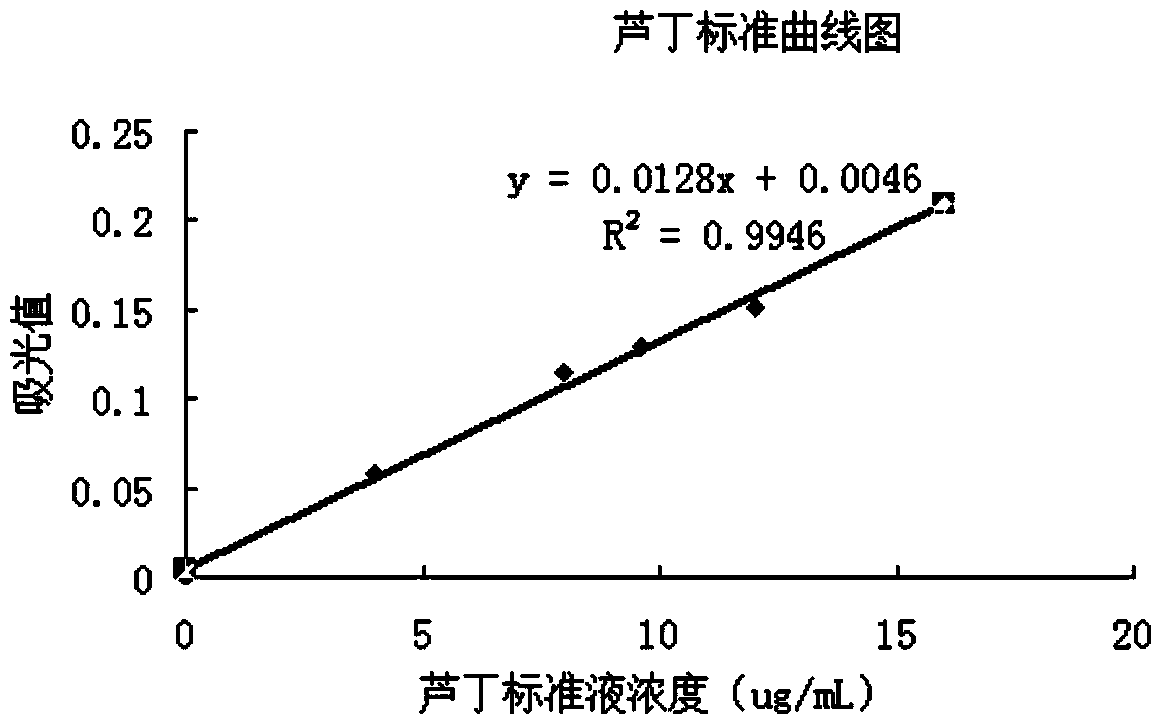 Chinese medicinal mulberry fruit wine and preparation method thereof