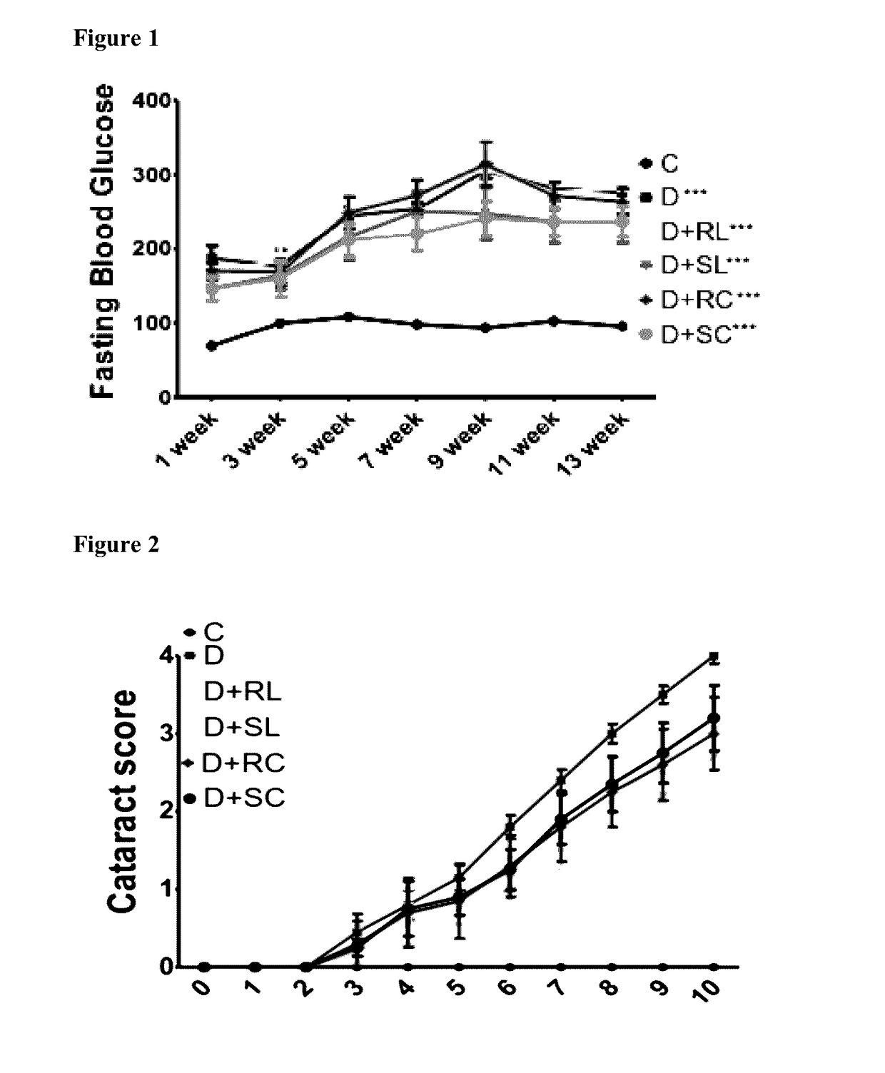 Effect of lipophilic nutrients on diabetic eye diseases