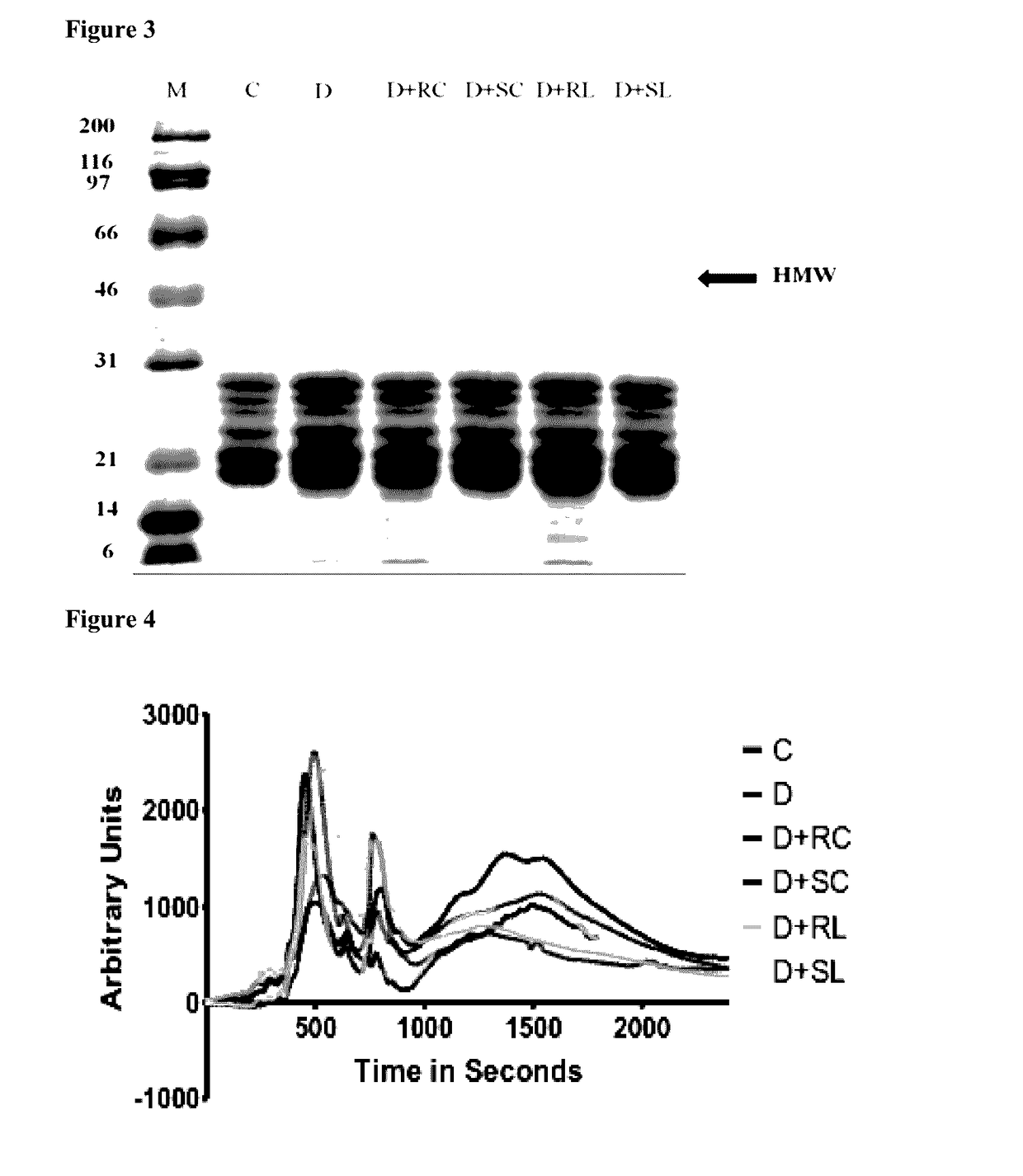 Effect of lipophilic nutrients on diabetic eye diseases