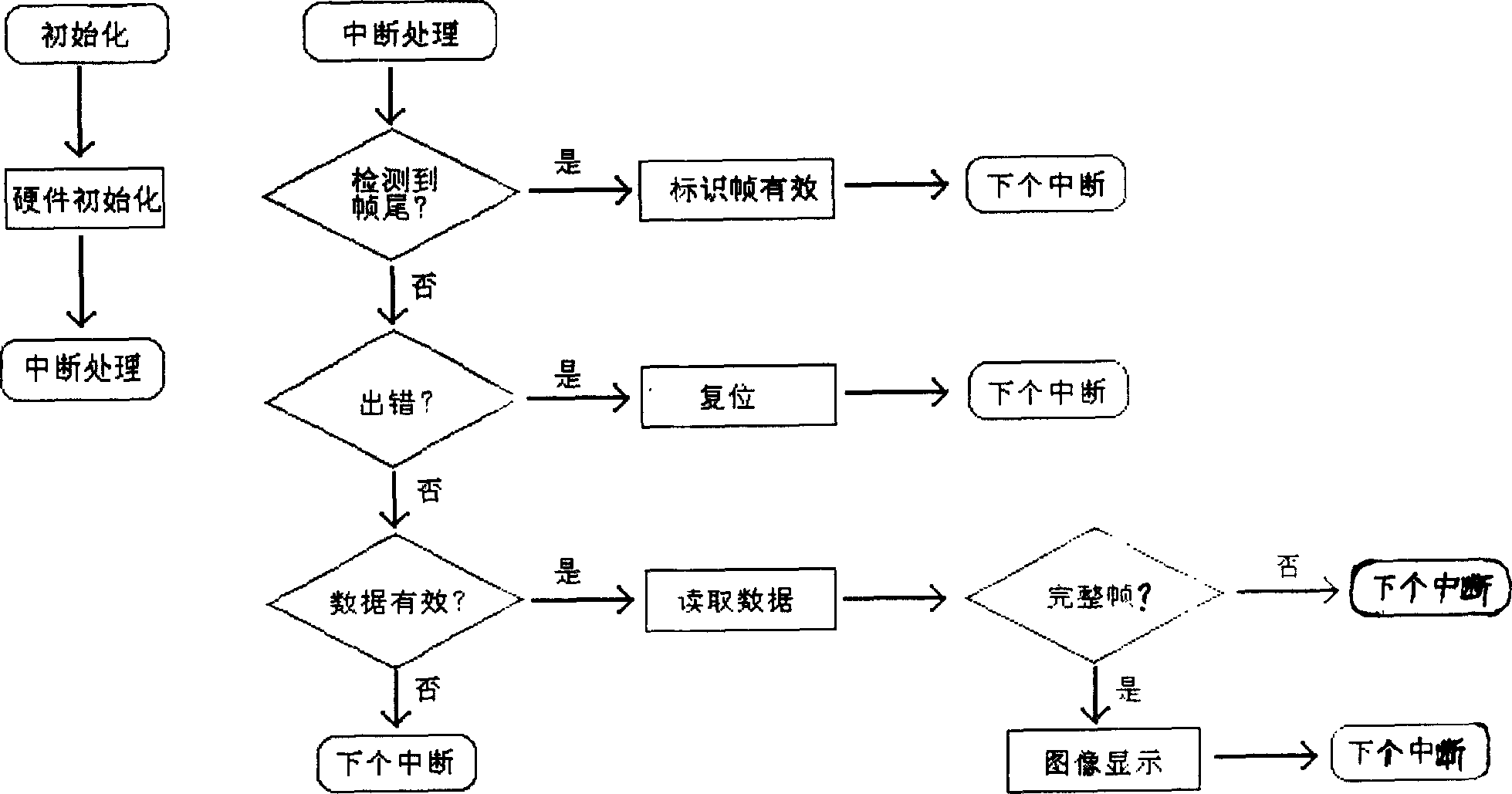 Handset with function of taking picture