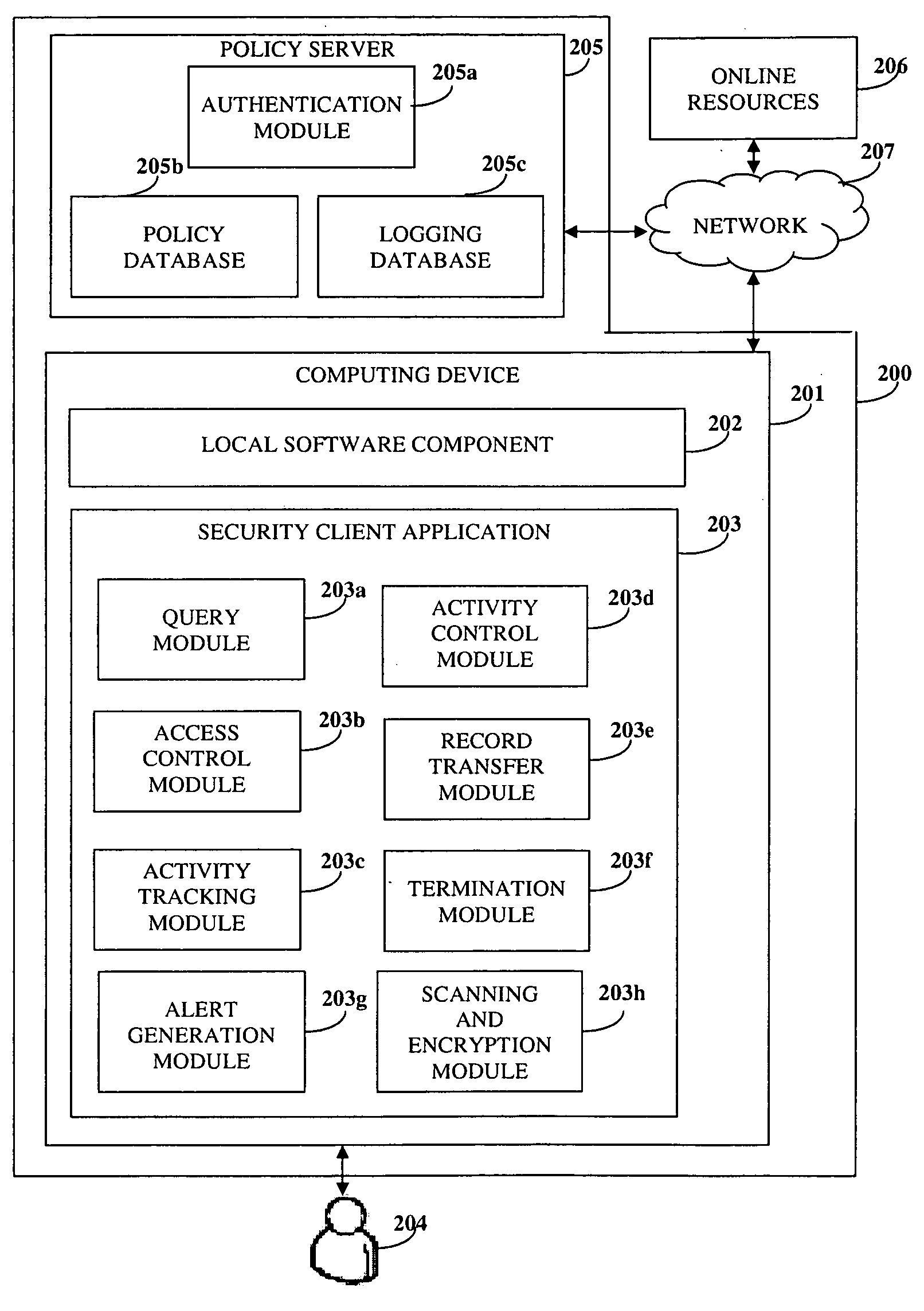 Activity Monitoring And Information Protection