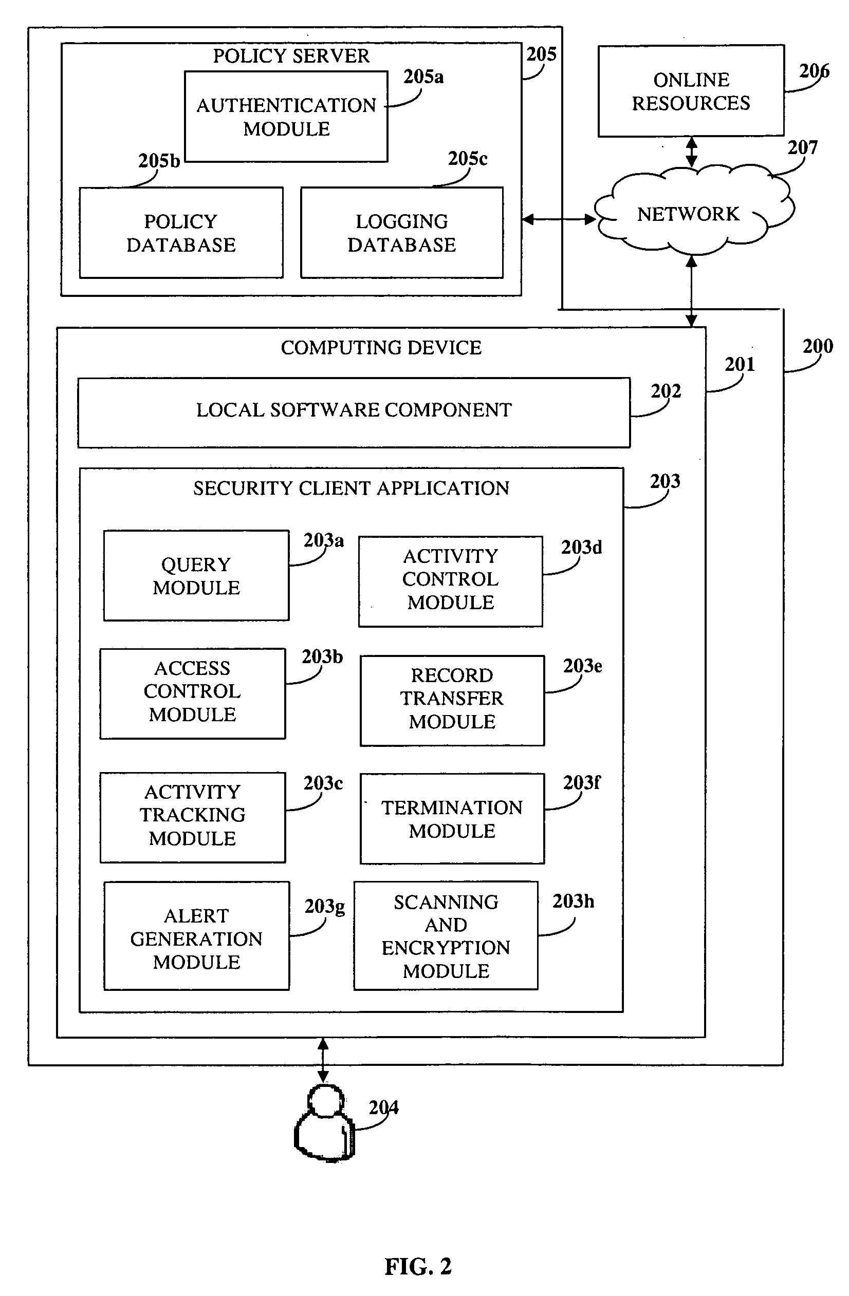 Activity Monitoring And Information Protection