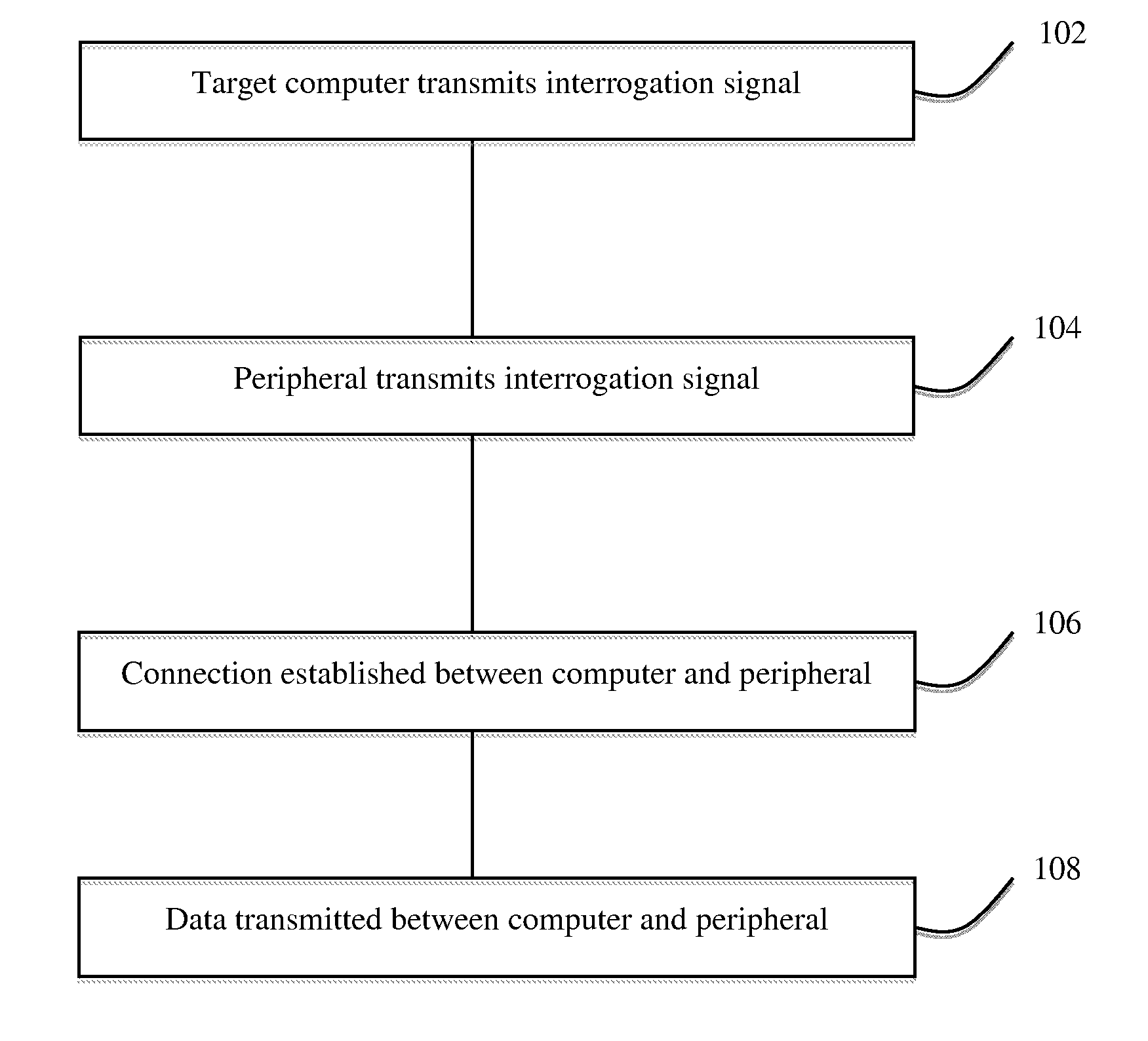 Rapid wireless pairing method