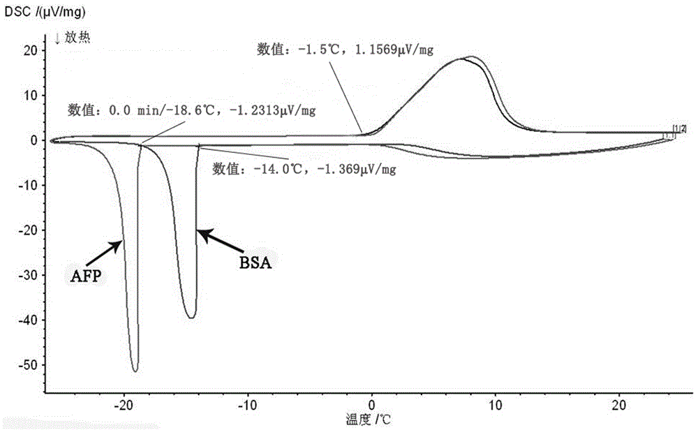 Process for preparing fish skin antifreeze peptide through one-step enzymatic hydrolysis