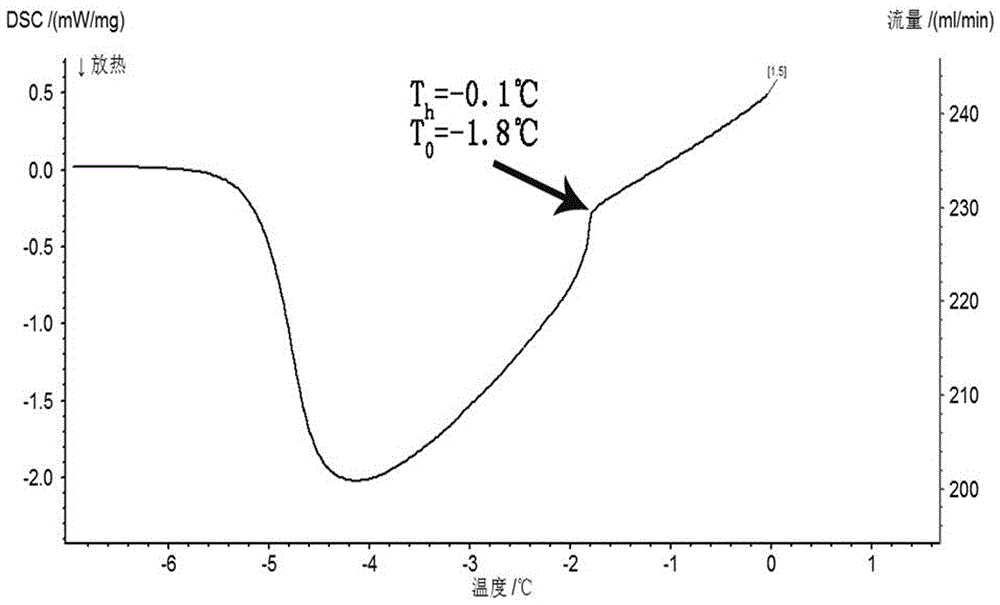 Process for preparing fish skin antifreeze peptide through one-step enzymatic hydrolysis