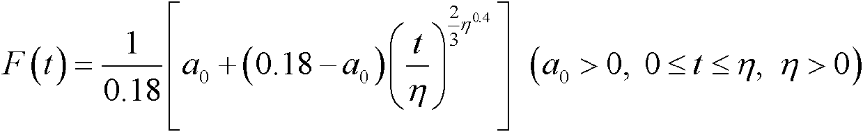 Modeling method for combined stress accelerated life test damage accumulation model of space driving assembly