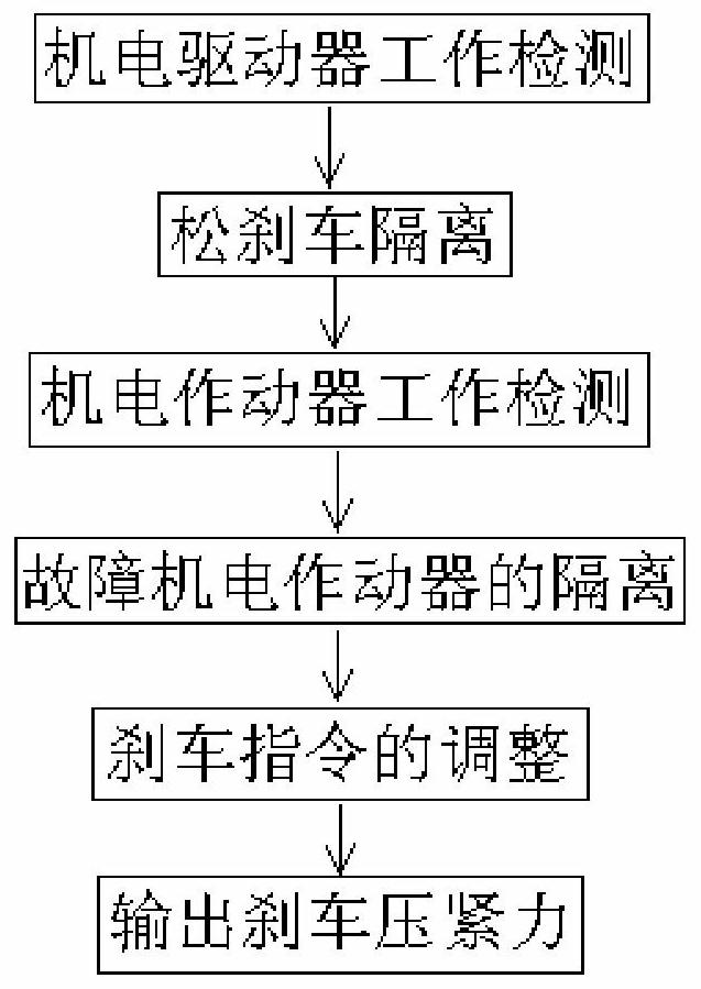 Aircraft electric brake electromechanical drive structure and braking force control method