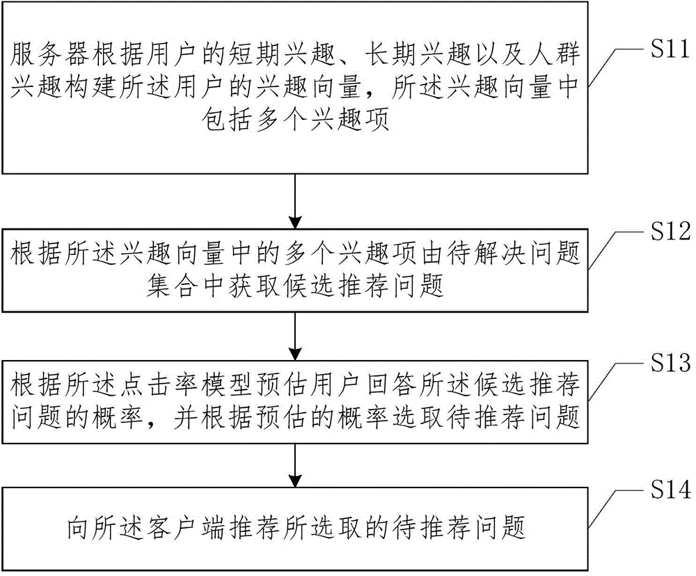 Question recommendation method, device and system