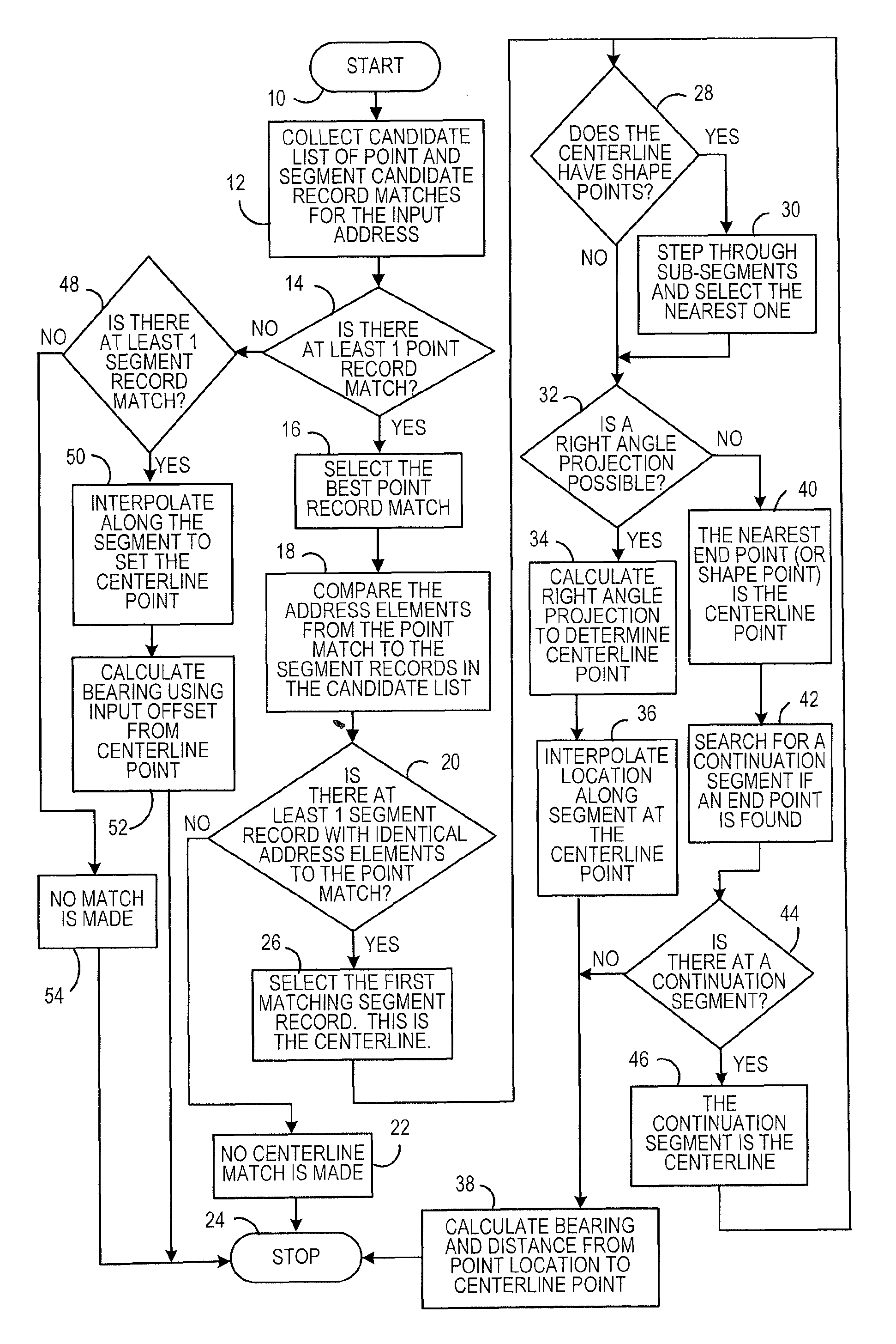 Method for assignment of point level address geocodes to street networks