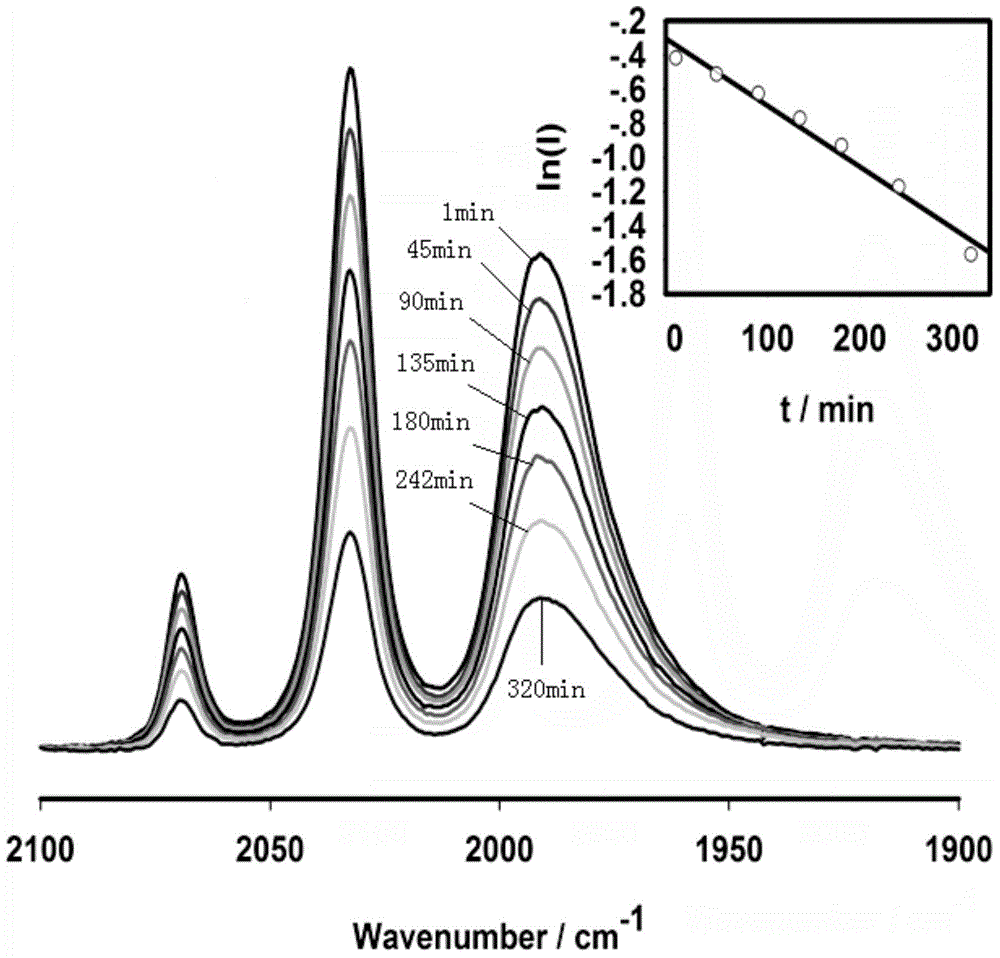 Method for promoting carbon monoxide release of carbon monoxide-releasing molecules and preventing sedimentation