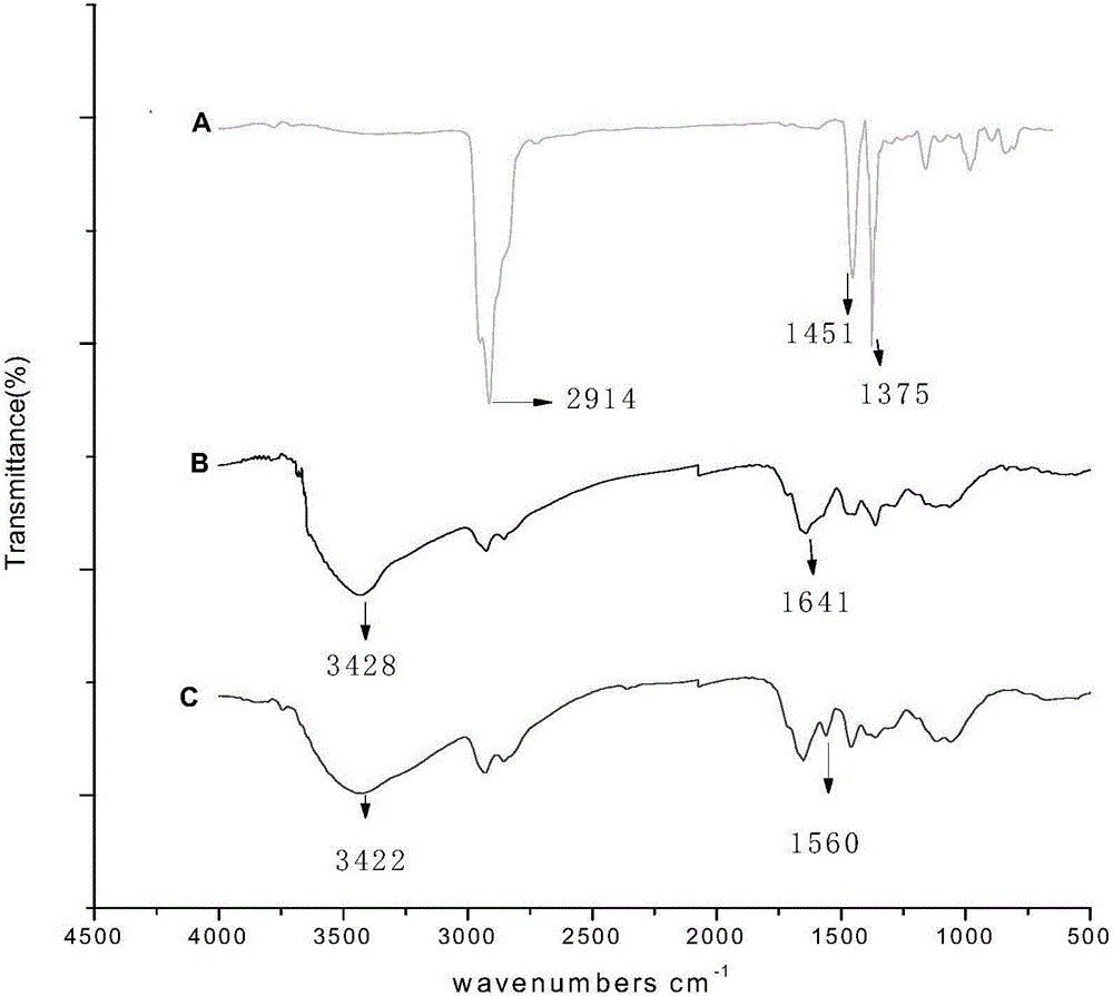 Antibacterial non-woven fabric, and preparation method and application thereof