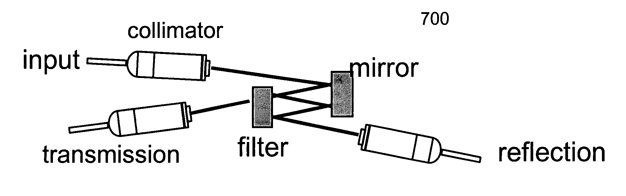 High isolation wavelength division devices