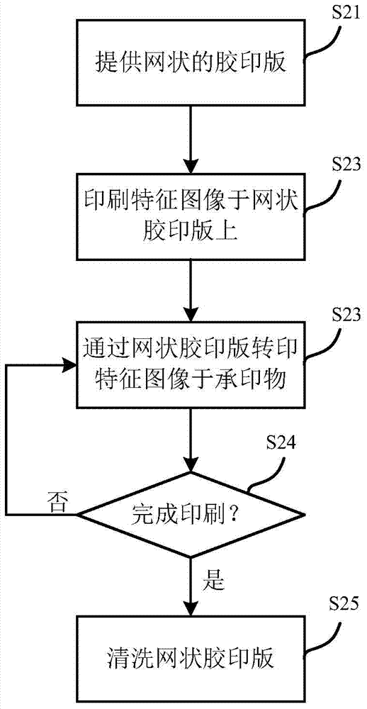 Printing method and printing device