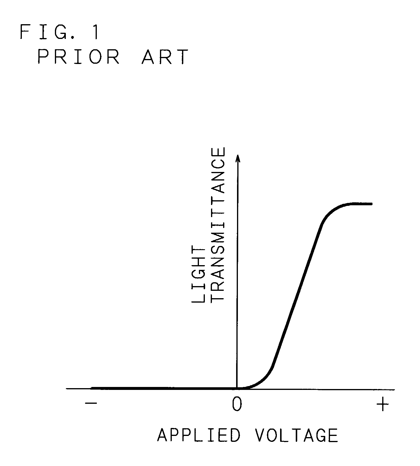 Driving method of liquid crystal display device and liquid crystal display device