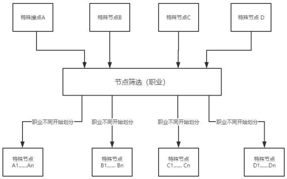 Block chain cloud management method based on consensus mechanism