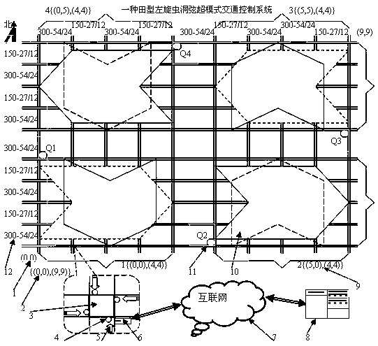 String super-mode control method for traffic signals