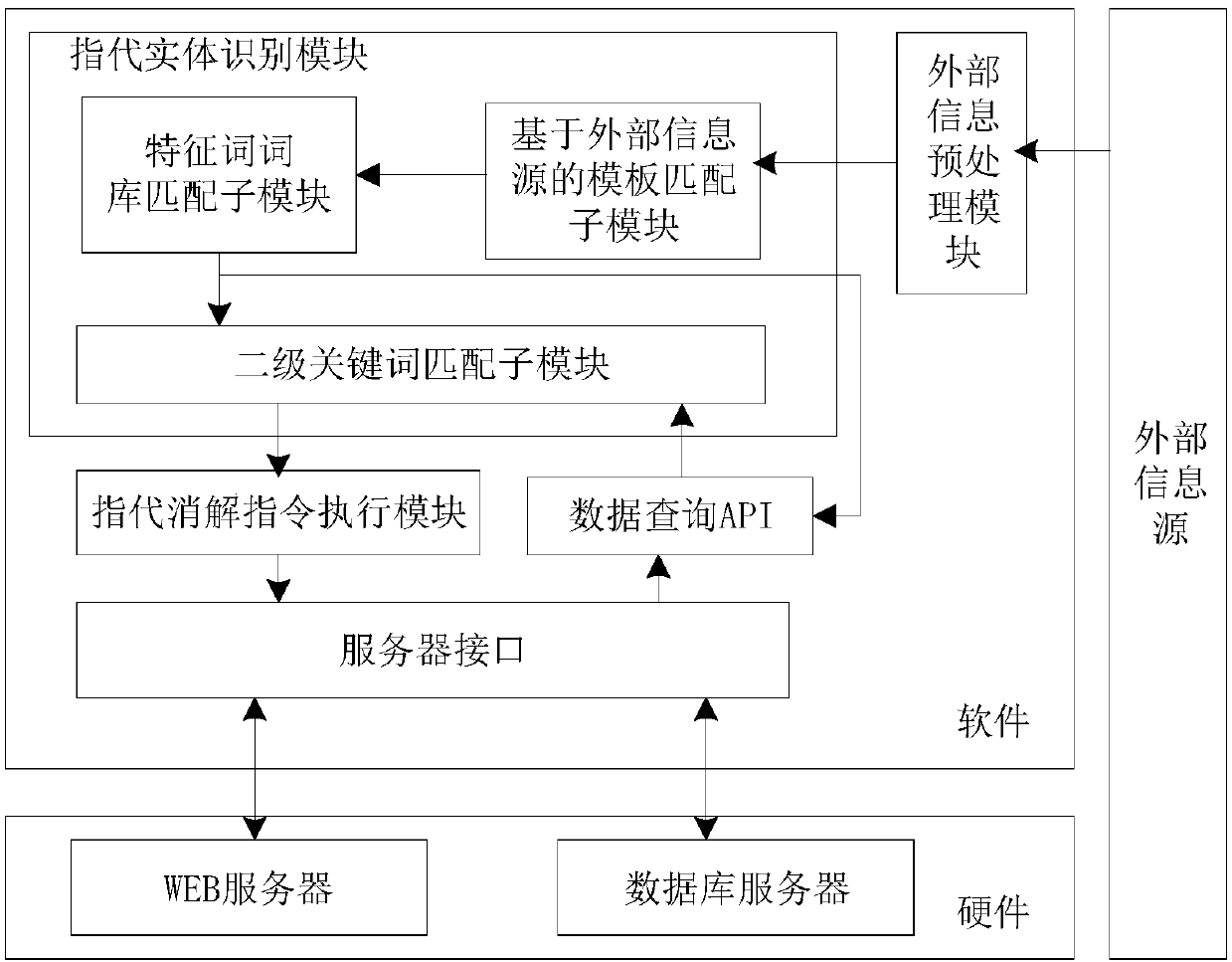 Named disambiguation method and device and computer readable storage medium