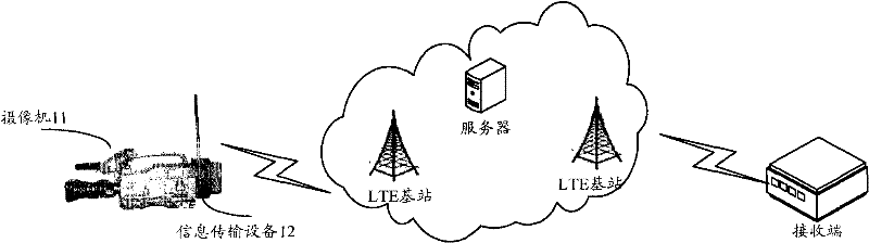 Method, system and device for transmission of audio-video data acquired by video camera