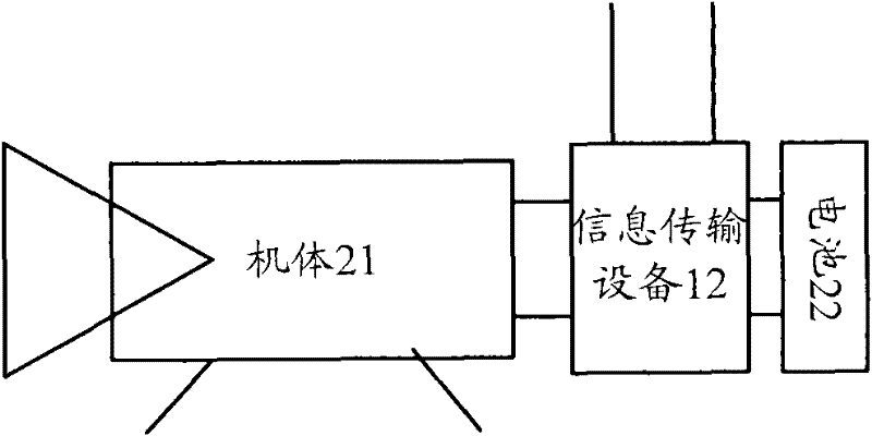 Method, system and device for transmission of audio-video data acquired by video camera