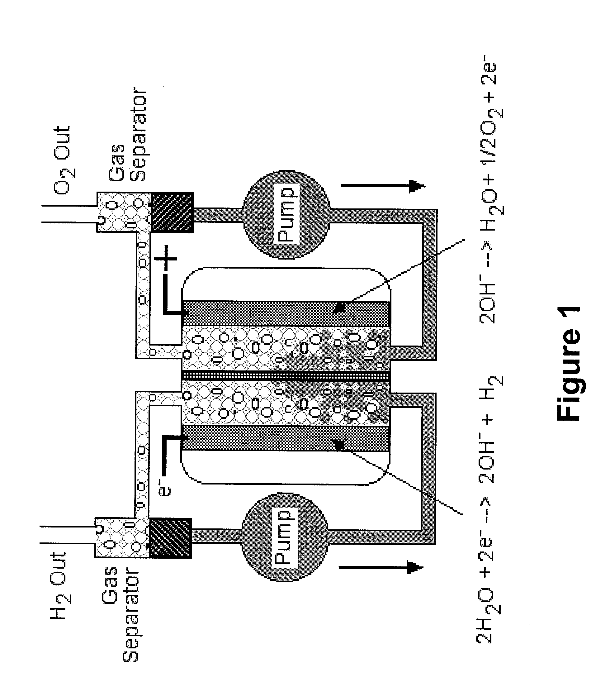 High rate electrochemical devices