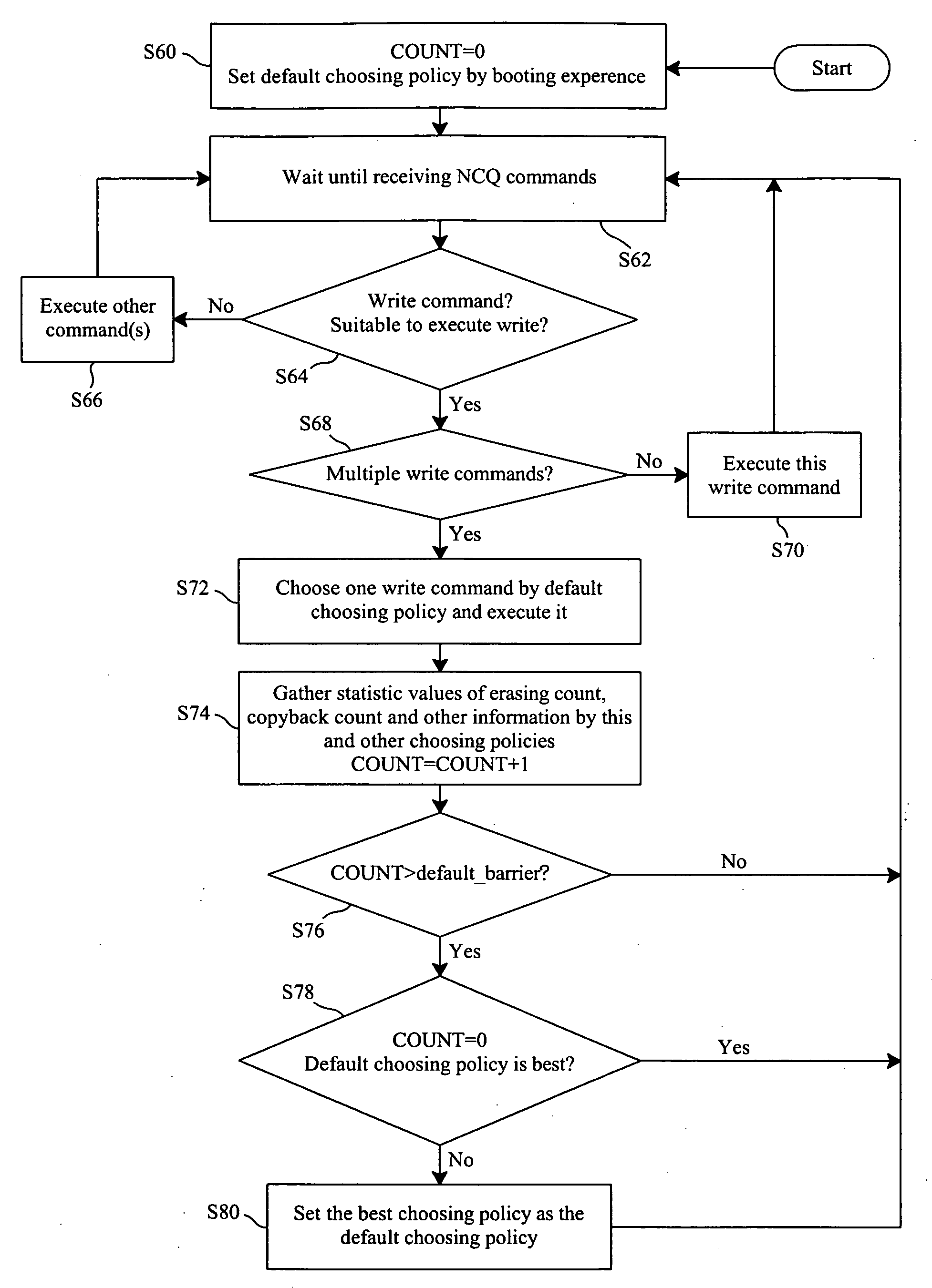 Nonvolatile storage device with NCQ supported and writing method for a nonvolatile storage device