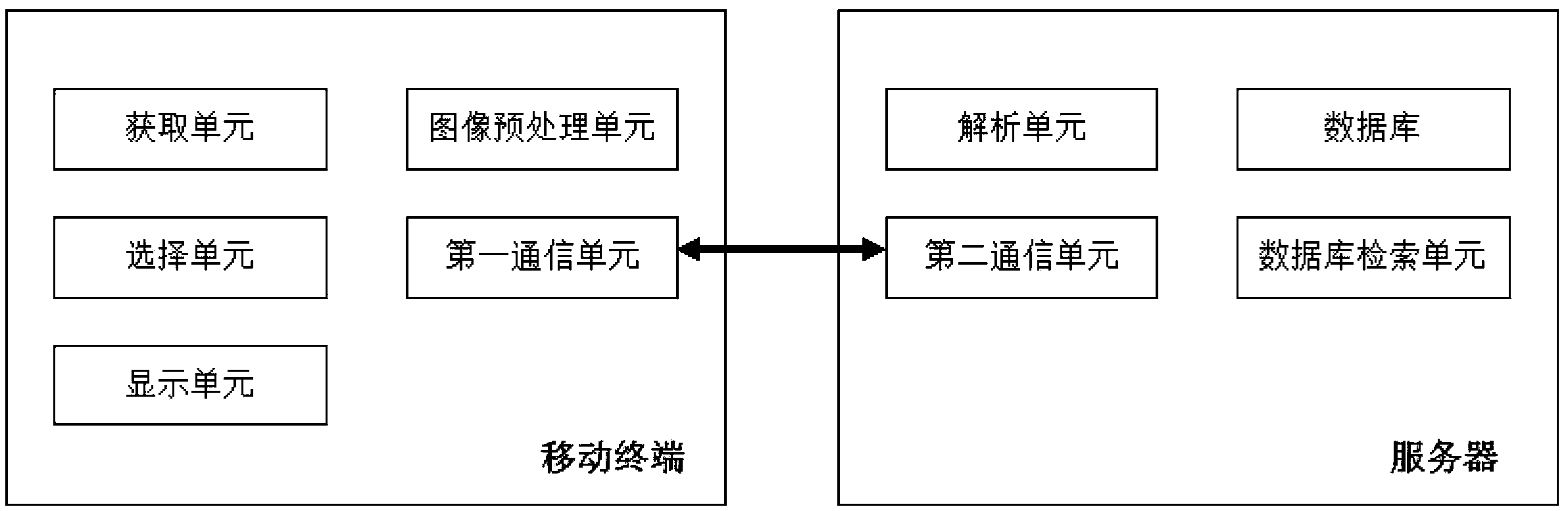 Mobile terminal and server interactive method and system thereof