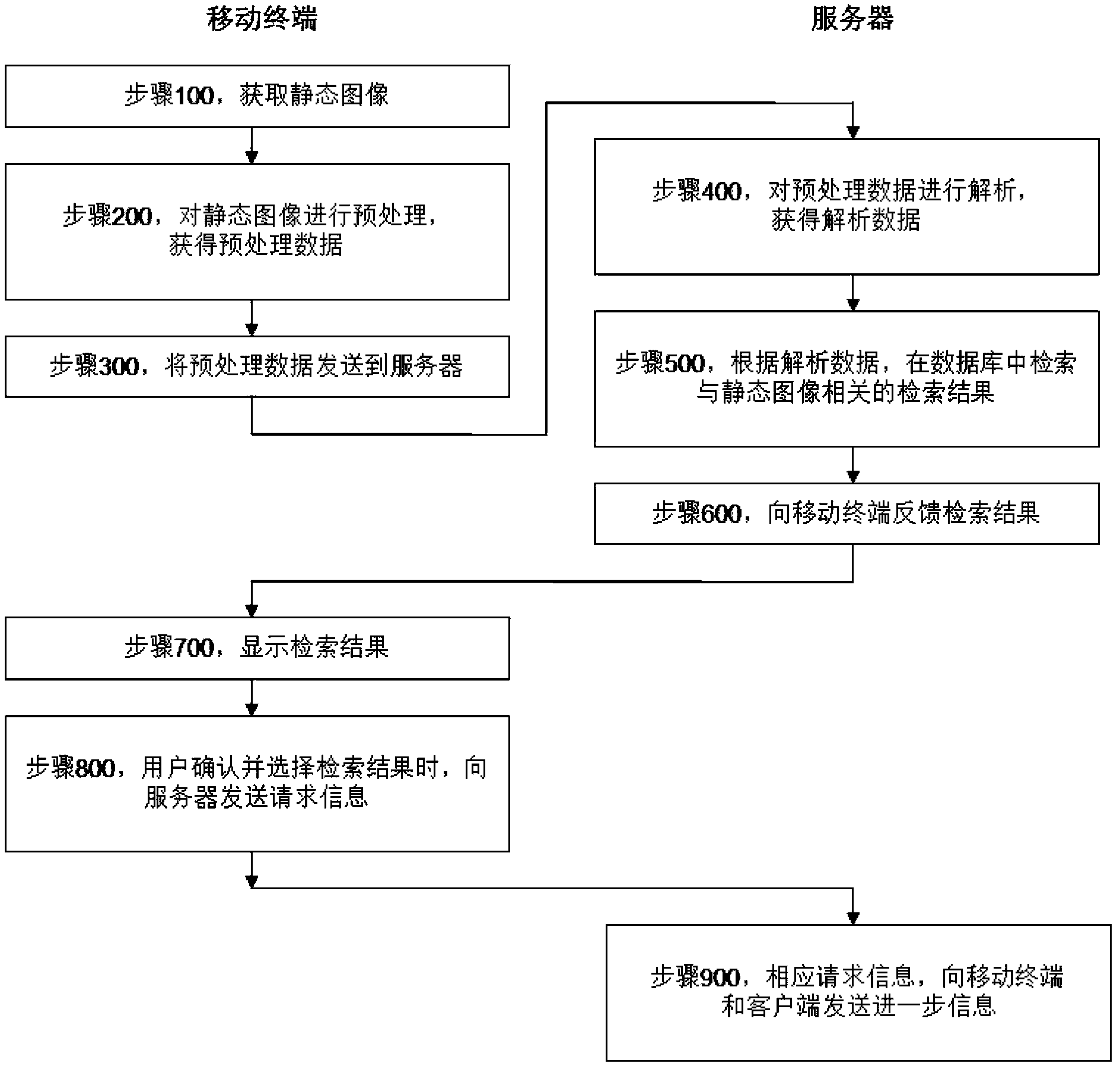 Mobile terminal and server interactive method and system thereof