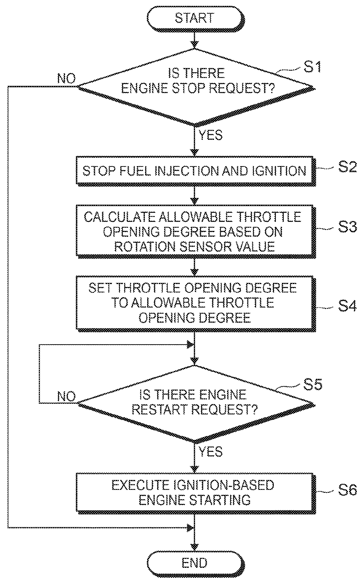 Engine starting system