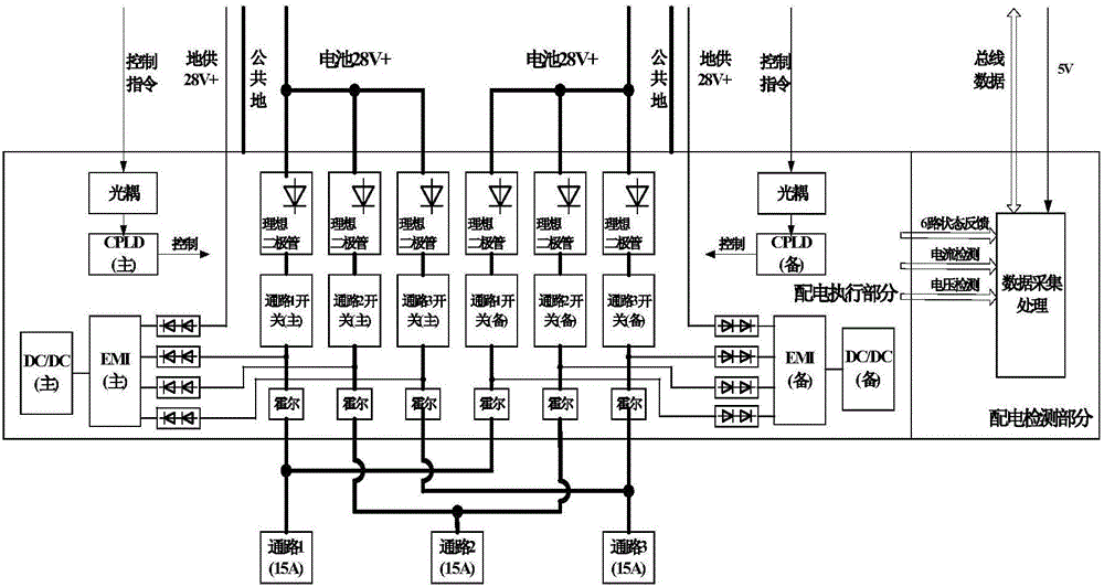 Aerospace craft power supply and distributor based on solid power control technique