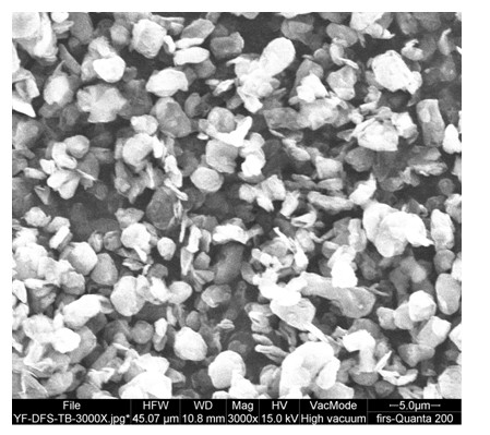 Preparation method and application of high-purity high-fineness graphite powder