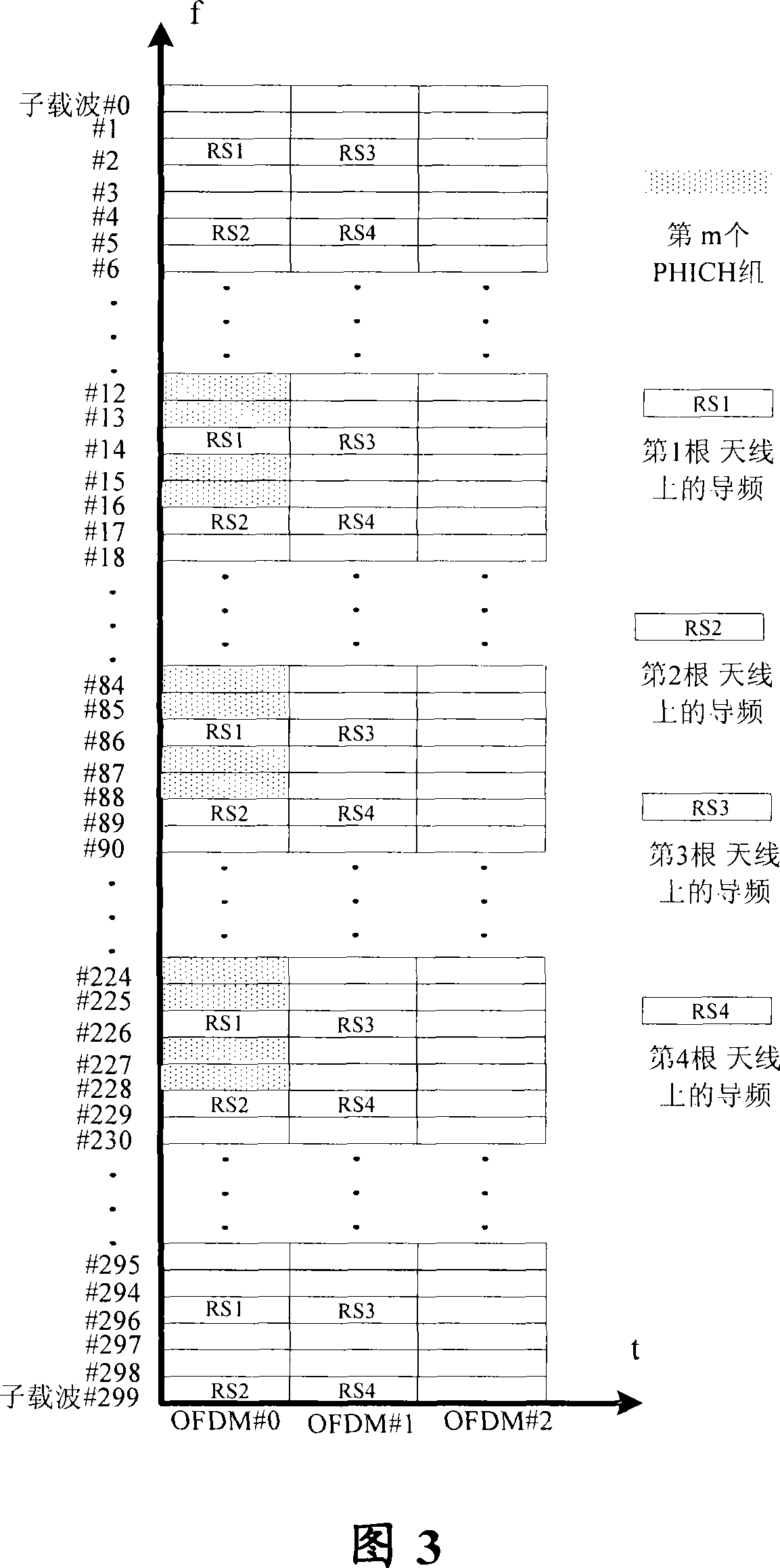 Method and apparatus for mapping PHICH to physical subcarrier