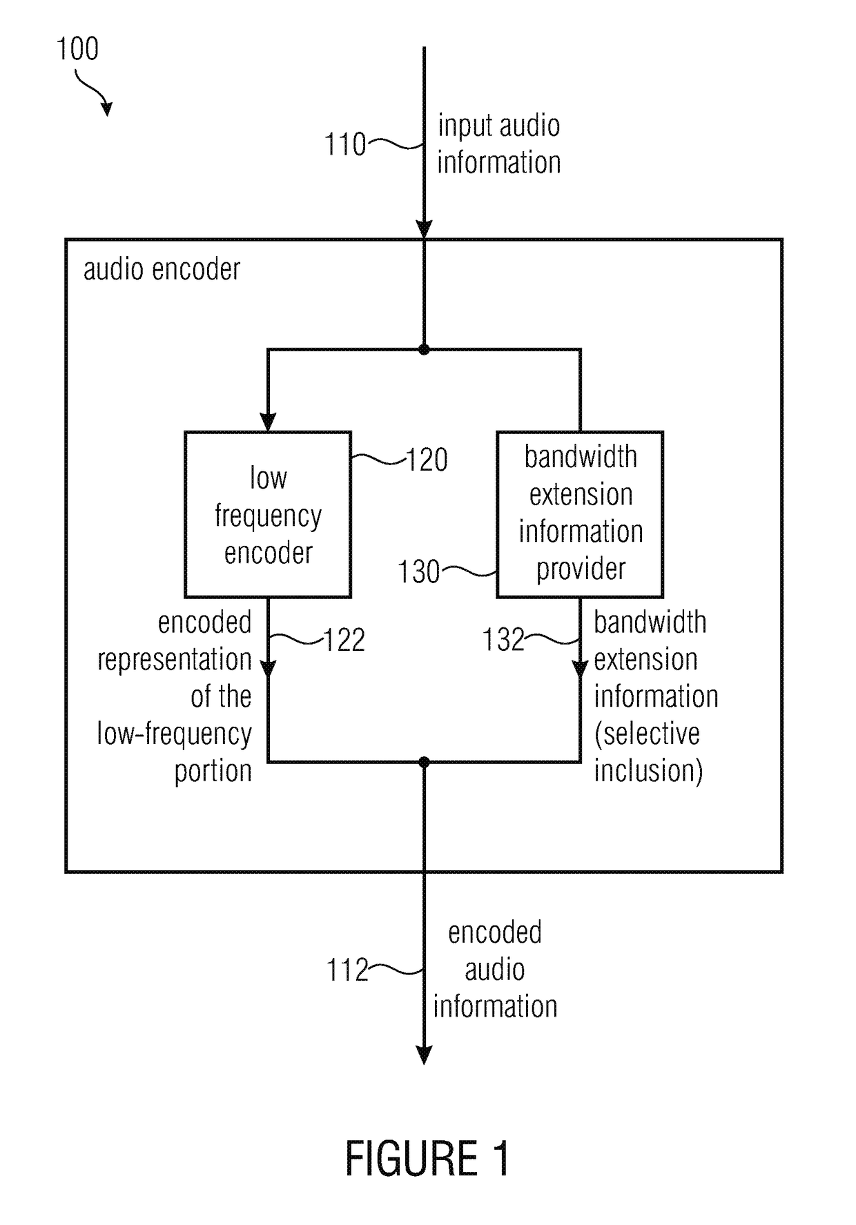 Audio encoder, audio decoder, method for providing an encoded audio information, method for providing a decoded audio information, computer program and encoded representation using a signal-adaptive bandwidth extension